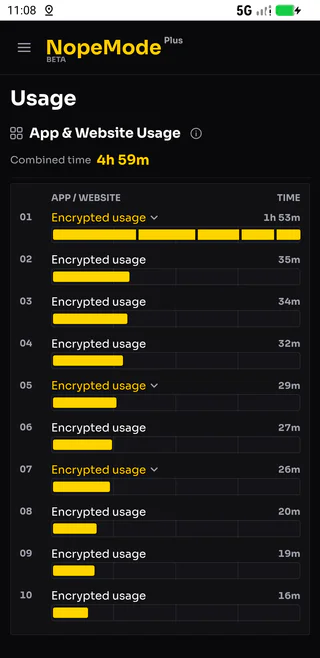 Your usage stays private