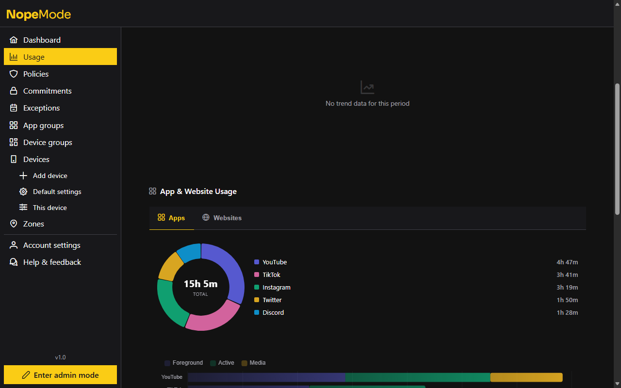 Know exactly where your time goes